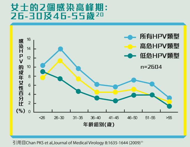 国产2价HPV疫苗来了 ▏国产HPV疫苗与进口的有区别吗？