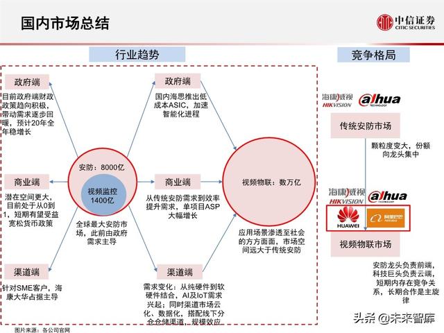 安防行业深度报告：海康大华，驶入视频物联网大蓝海的安防王者