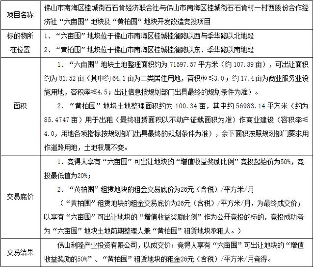 桂城2大旧改地敲定保底收益5.72亿课程、干货多多！规划4号线途经