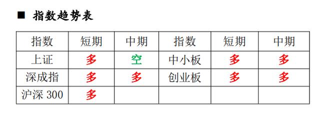 破例，分享一种选股思路