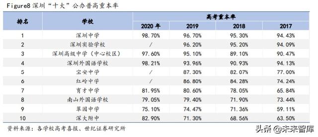 深圳中考政策与攻略：关注指标生、自主招生改革