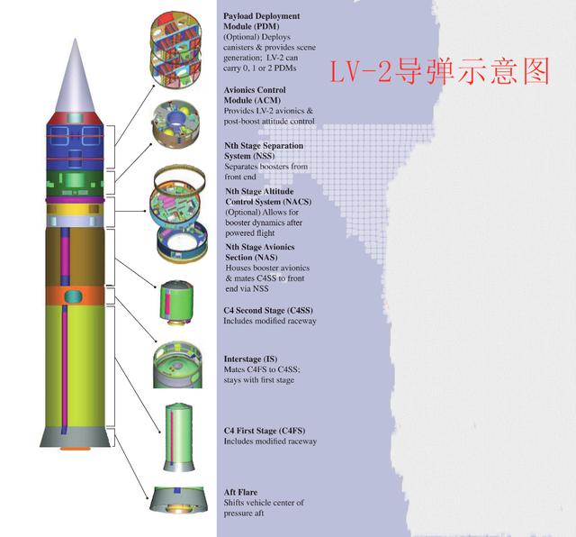 总是挨打的武器，反导系统建设的强力推手，神秘的靶弹