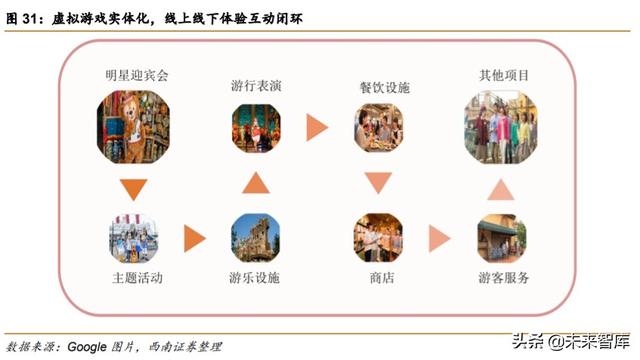 迪士尼深度解析：制造欢乐的梦想永动机