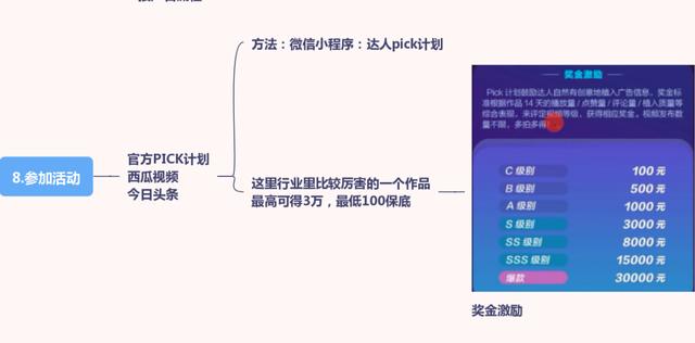 抖音怎么赚钱？全网最全9大变晛方式，你知道几个？