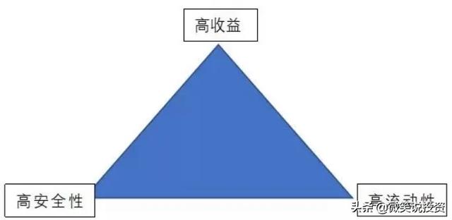 警惕！4种错误的理财观，你中了几个？