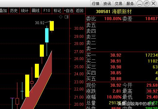 从医药到玻璃，再到玻璃，全线暴涨！医药包装龙头股涨停反包