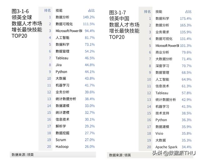 2020年《顶级数据团队建设全景报告》重磅发布