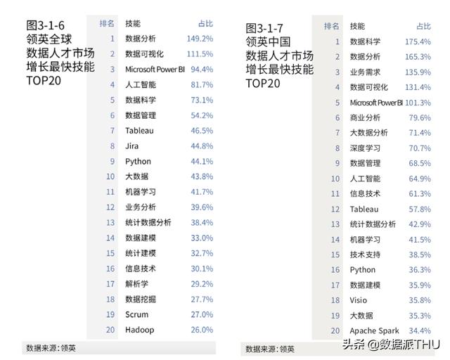 2020年《頂級資料團隊建設全景報告》重磅釋出