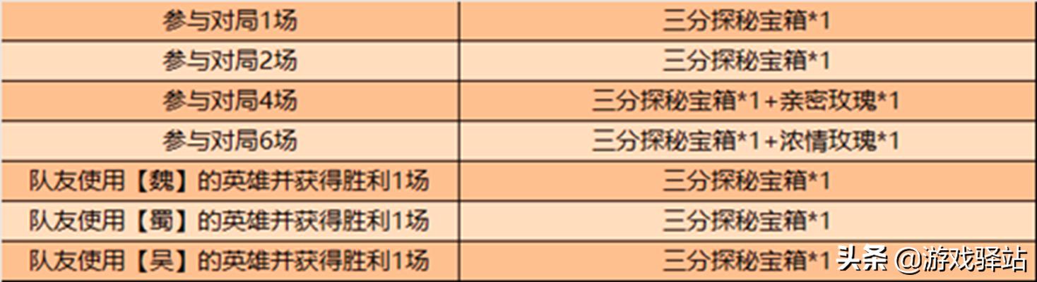 王者28号更新：新模式上线，钻石消耗重启，夺宝降价，七英雄调整