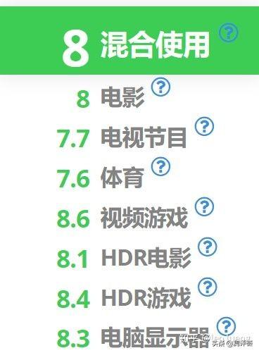 7台最佳4k电视 - 2019年6月4k电视天梯图 转自Rtings