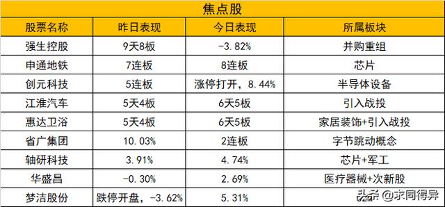 每日收评：招商策略明天召开，资金提前避险？