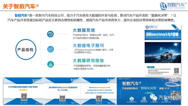 中国汽车材料网牵手智数汽车&reg; 布局汽车大数据应用及产业研究