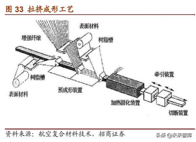 军用碳纤维行业报告：机型迭代提升渗透率，航空航天市场广阔