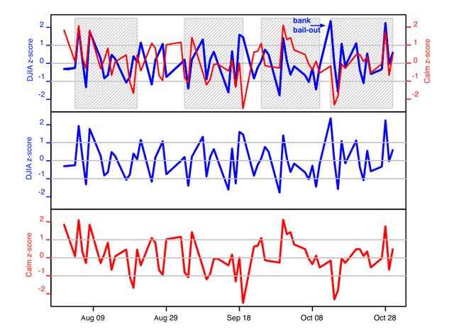 用卫星照片预测金价，用推特预测股市，那些你
