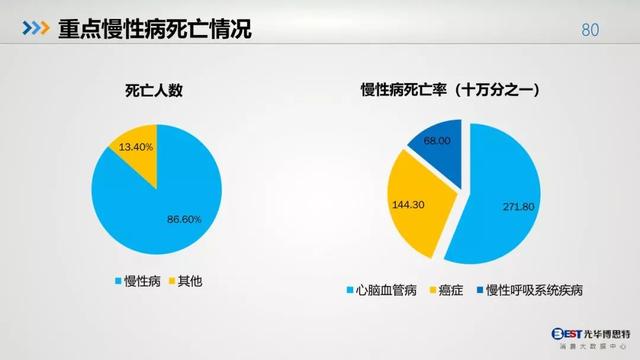 中国人的健康大数据出炉，惨不惨，自己看