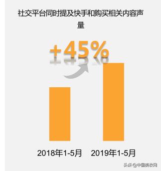 一天爆卖1.6亿！化妆品的出货新渠道就在这