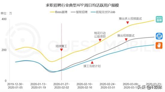 冰与火之歌：被疫情改变的中国互联网