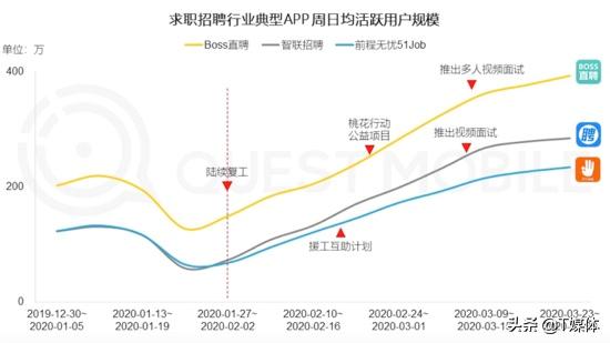 冰与火之歌：被疫情改变的中国互联网