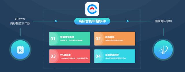 没有技术积累,小微商标事务所如何拥抱“互联网+”?