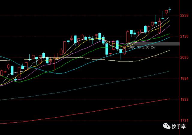 火车跑得快，全靠车头带