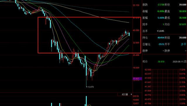 预警！全球大反弹以来的第一次退潮。轻仓是股