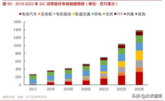 化合物半导体材料行业专题报告：GaAs，GaN，SiC