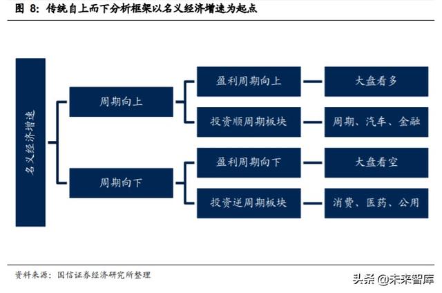 2020年中期投資策略：后小康時代，趨勢性機會大于板塊輪動機會
