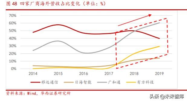 物联网行业研究与投资机会分析：模组行业加速爆发