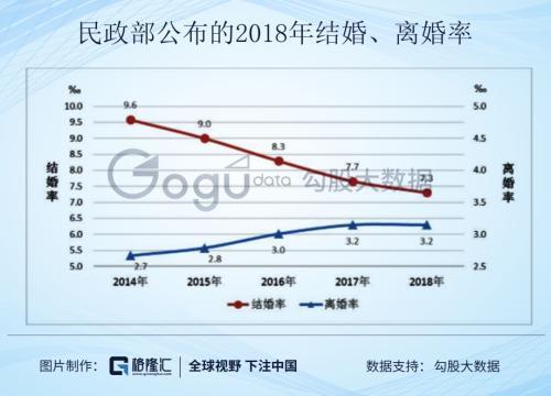 誓言树情感：遇到婚恋问题请选择专业的情感咨询机构