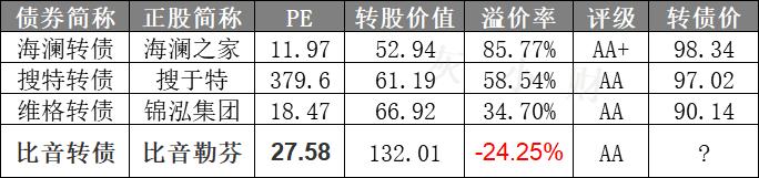 大红包！还是要停牌！7月15日（周三）比音、正邦转债上市提醒