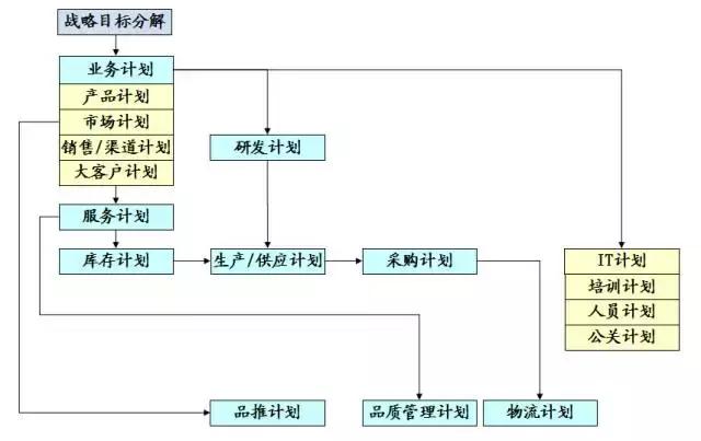 会计不容错过！通俗易懂的财务报表分析解读（纯干货，深度总结）