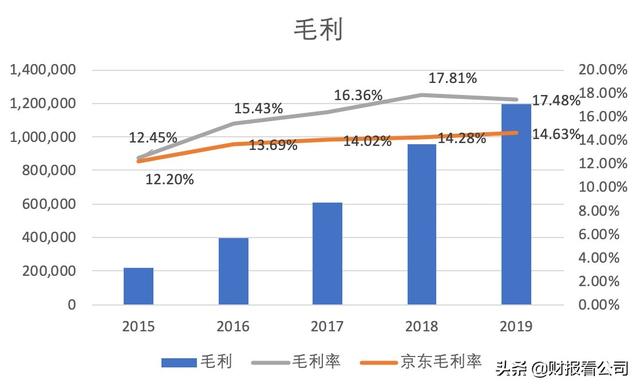 垂直电商已死