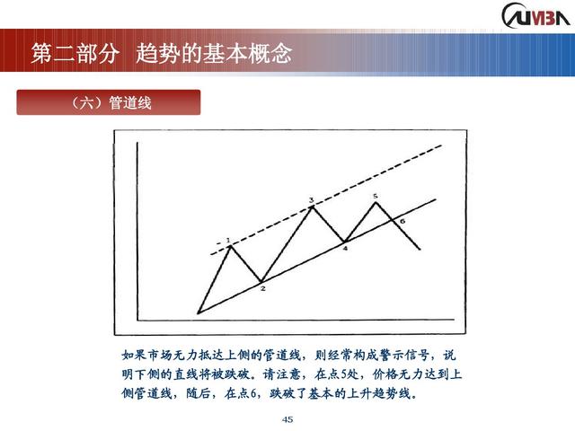 期货市场技术分析《完整版》