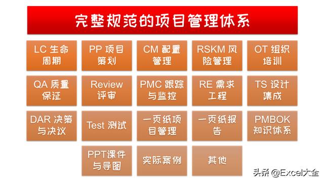 如何做好市场调研工作？调研的7个步骤及所用方法与工具，附PPT！