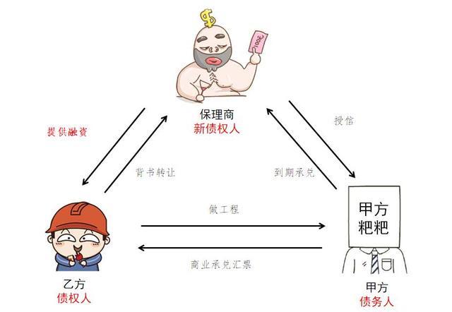 保理公司不给兑付怎么办，协商不成直接起诉，别拖延