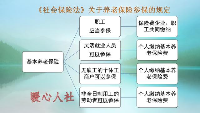 灵活就业参保与职工参保缴费钱数不一样？退休