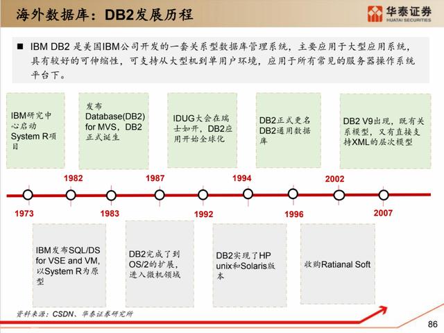 深度解析：国产化软硬件全景梳理