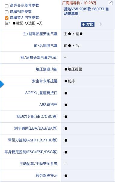 捷达VS5安全性表现怎么样？参考一下中汽研C-NCAP碰撞测试