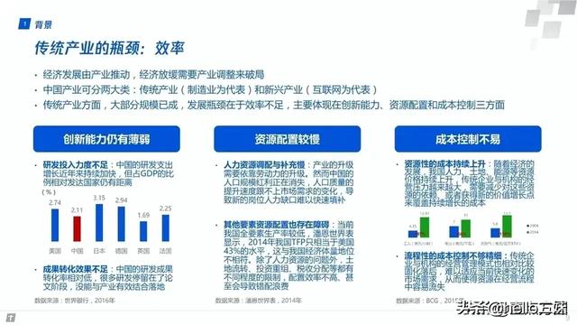 最新产业知识汇总图谱