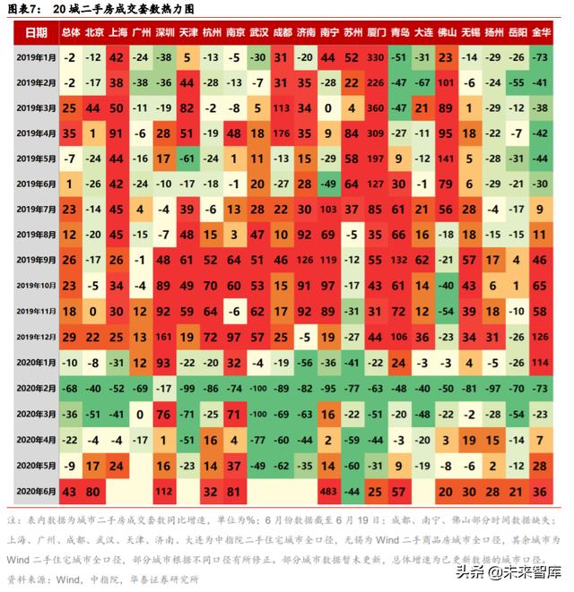房地产行业中期策略：谋远略要素改革，掘存量