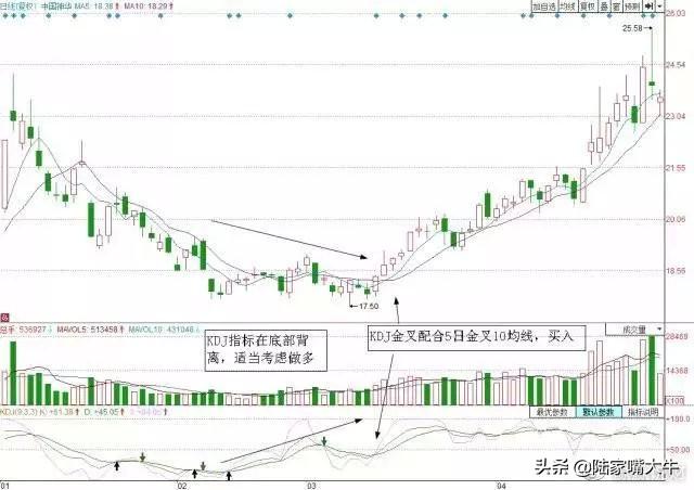 最好用的指标“BOLL+KDJ”操盘术，堪称趋势+买卖