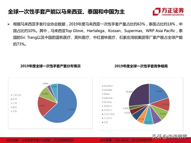 防护手套行业研究报告