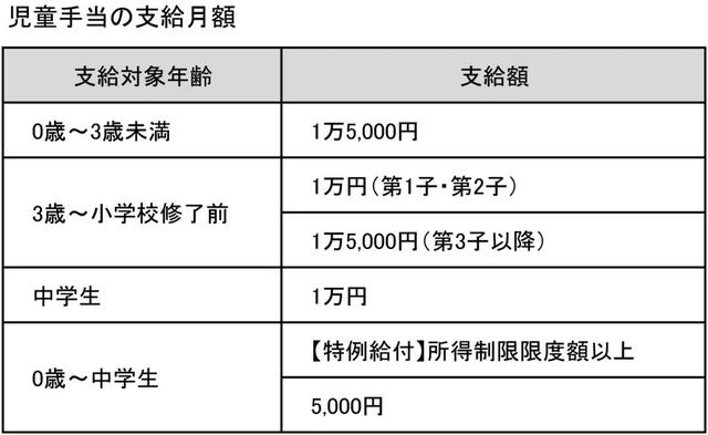 日本是如何通过育儿政策解决人口问题