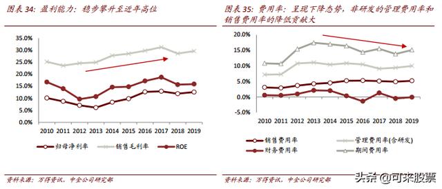 傻眼！这家公司受北上资金青睐，并与特斯拉等