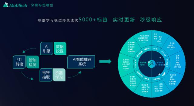 旅游品牌如何线上投放广告最有效？这有最新投放指南