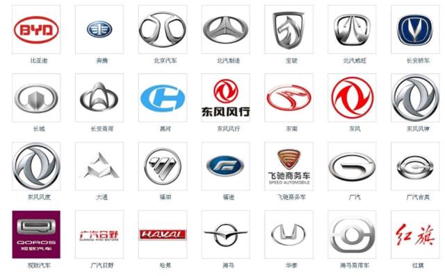 车市缺口还有多大？上亿用户缺口还未打开，拯救行业迫在眉睫