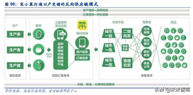 餐饮行业深度报告：剖析餐饮零售化全景，实现5万亿到15万亿跃升