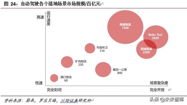 車聯網專題報告及投資策略：車聯萬物愿景漸近，產業圖譜多點開花