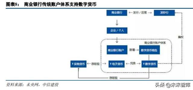 云计算、金融科技、智能汽车、信创、医疗信息化投资机会分析