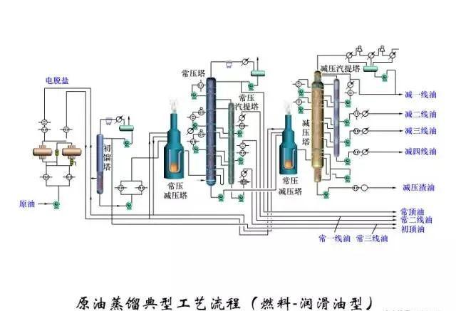 东道尔水处理：150张化工工艺流程图来了，建议收藏转发